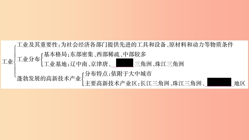 2019八年级地理上册第4章中国的经济发展本章知识归纳课件 新人教版.ppt_第3页