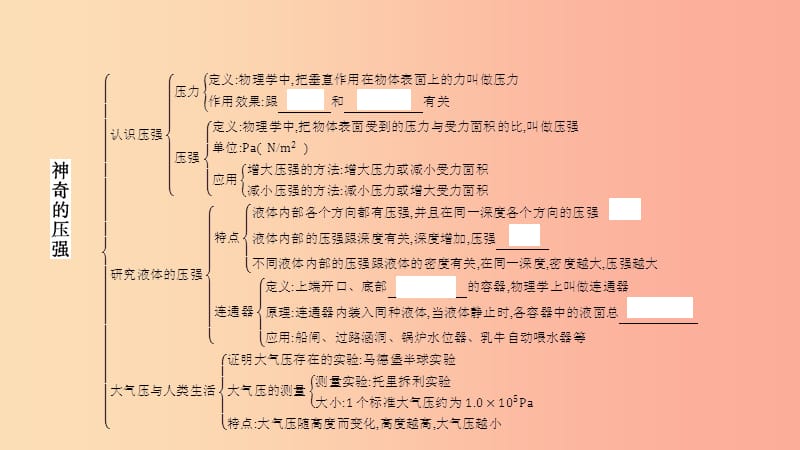 2019年八年级物理下册8神奇的压强章末小结与提升课件新版粤教沪版.ppt_第2页