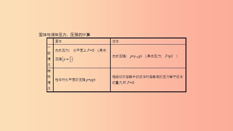 2019年八年级物理下册8神奇的压强章末小结与提升课件新版粤教沪版.ppt_第3页