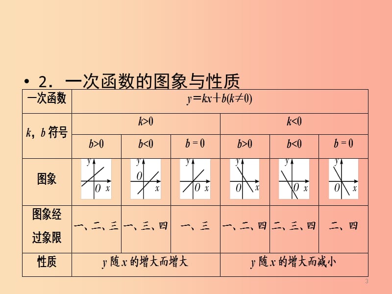 2019中考数学一轮新优化复习 第一部分 教材同步复习 第三章 函数 第11讲 一次函数的图象与性质课件.ppt_第3页