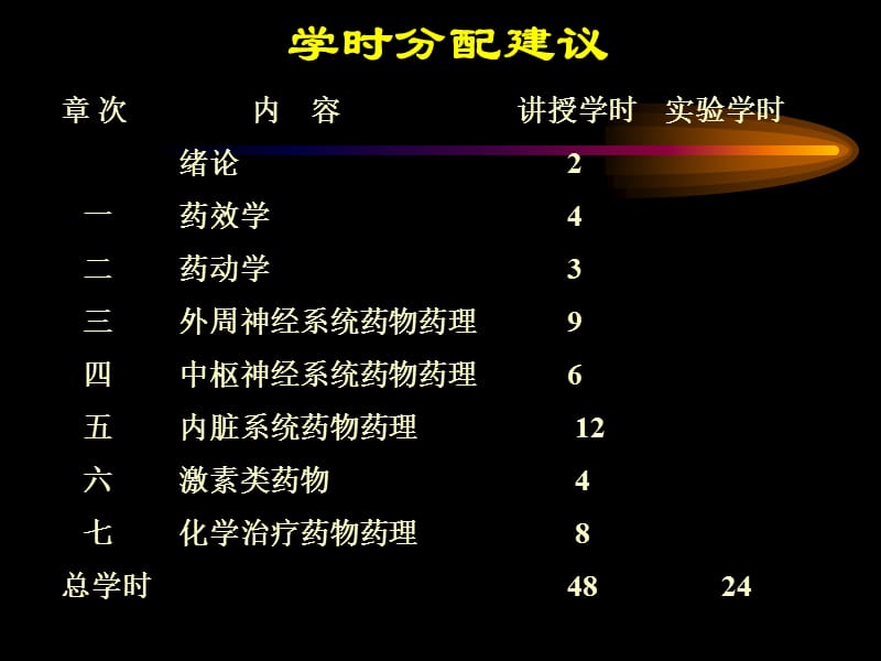 药理学ppt课件_第3页