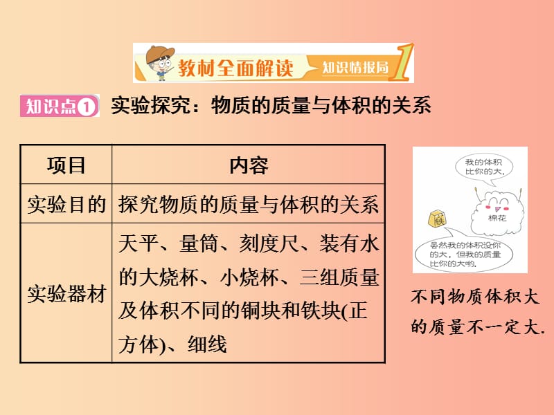 2019年八年级物理上册2.3学生实验探究__物质的密度课件（新版）北师大版.ppt_第2页