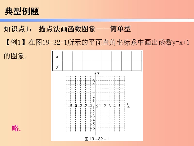 2019年春八年级数学下册 第一部分 新课内容 第十九章 一次函数 第32课时 函数的图象（2）—画函数的图象（课时导学案）课件 新人教版.ppt_第3页