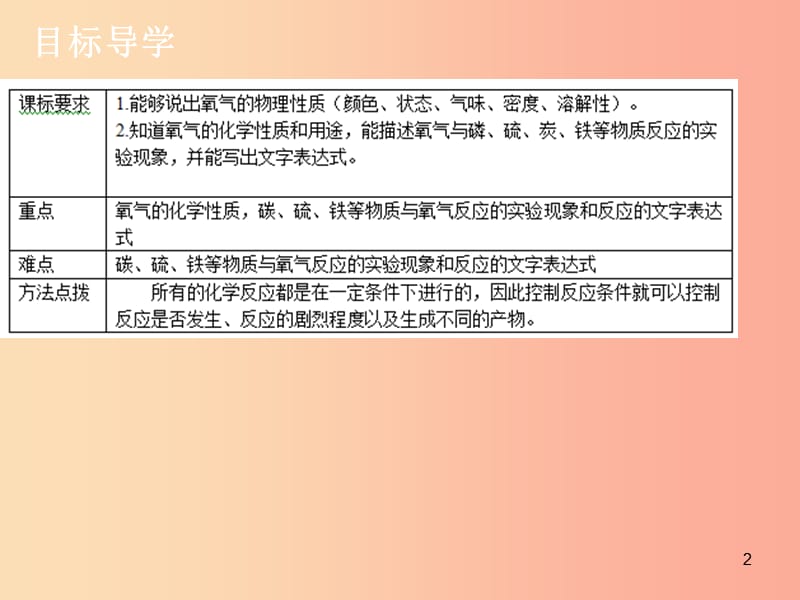 2019年秋九年级化学上册 第二单元 我们周围的空气 课题2 氧气（1）导学导练课件 新人教版.ppt_第2页