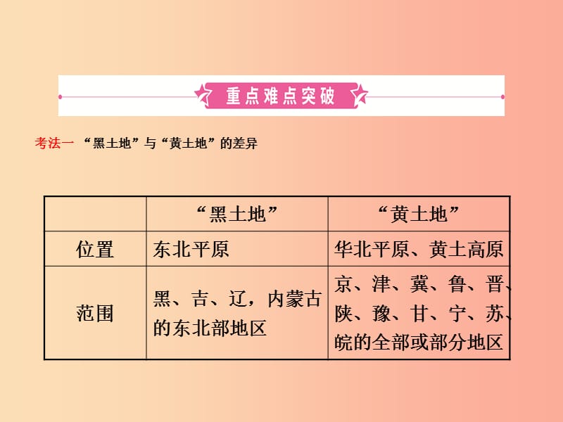 2019年中考地理七下第六章北方地区第1课时复习课件.ppt_第2页