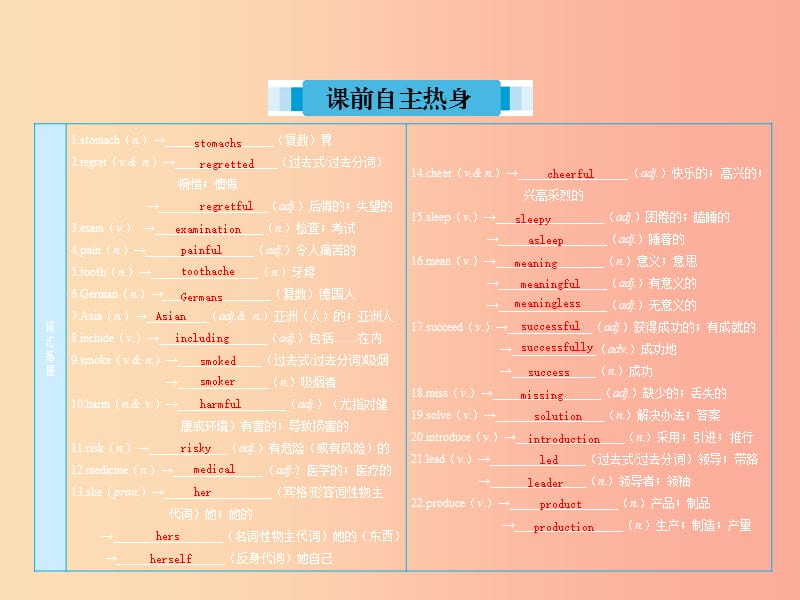 2019届中考英语复习课时13九全Units1_2课件冀教版.ppt_第2页