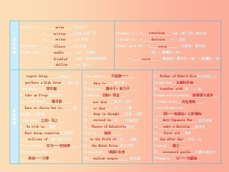 2019届中考英语复习课时13九全Units1_2课件冀教版.ppt_第3页