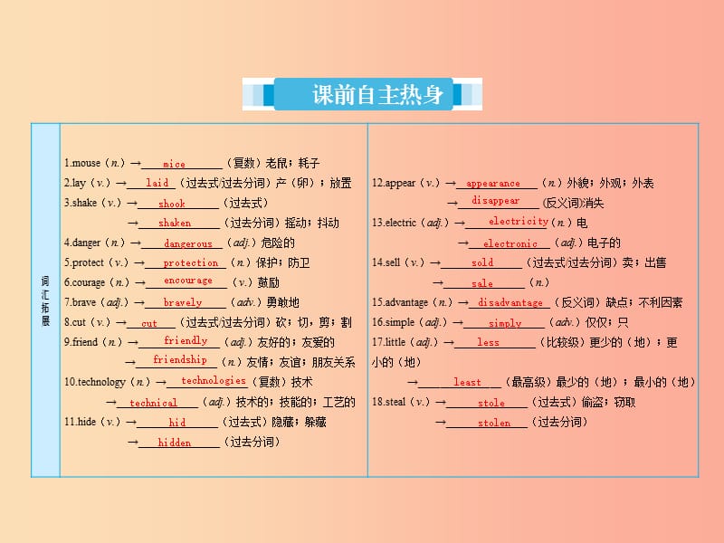 2019届中考英语复习课时10八下Units3_4课件冀教版.ppt_第2页