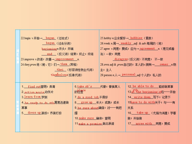 2019届中考英语复习 课时8 八上 Units 5-6课件 人教新目标版.ppt_第3页