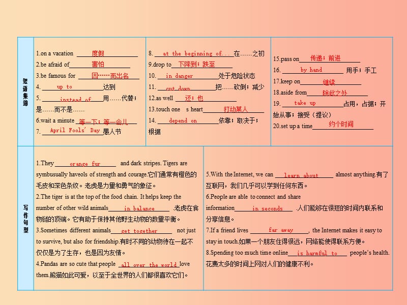 2019届中考英语复习 课时10 八下 Units 3-4课件 冀教版.ppt_第3页