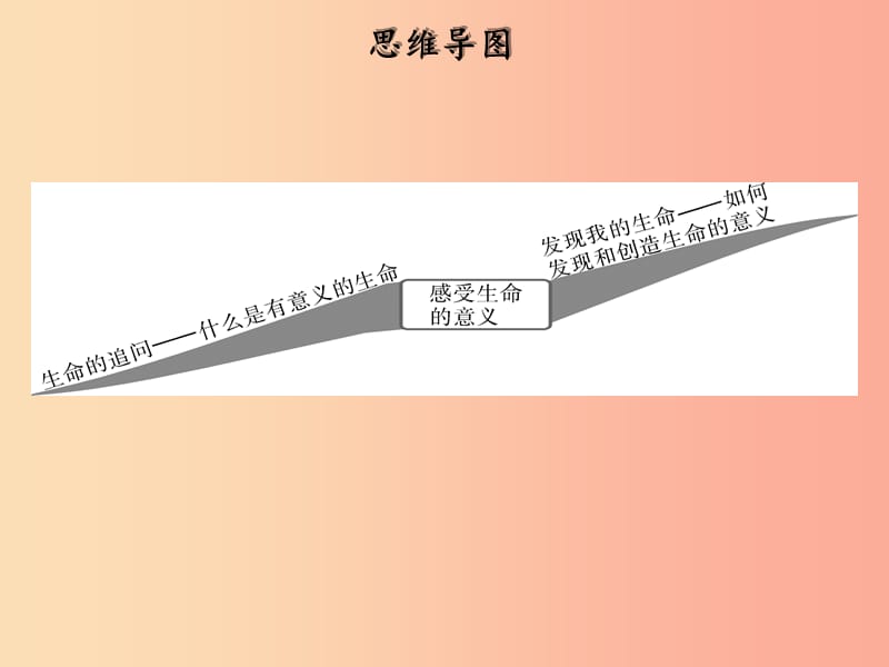 2019年七年级道德与法治上册第四单元生命的思考第十课绽放生命之花第1框感受生命的意义课件新人教版.ppt_第2页