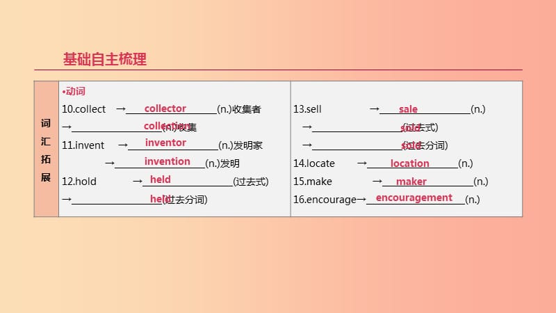 2019年中考英语一轮复习 第一篇 教材梳理篇 第14课时 Units 9-10（八下）课件 新人教版.ppt_第3页