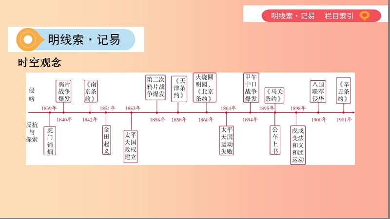 2019中考历史一轮复习 第二单元 中国近代史（1840年至1949年）主题一 19世纪后半期的社会转型课件.ppt_第2页