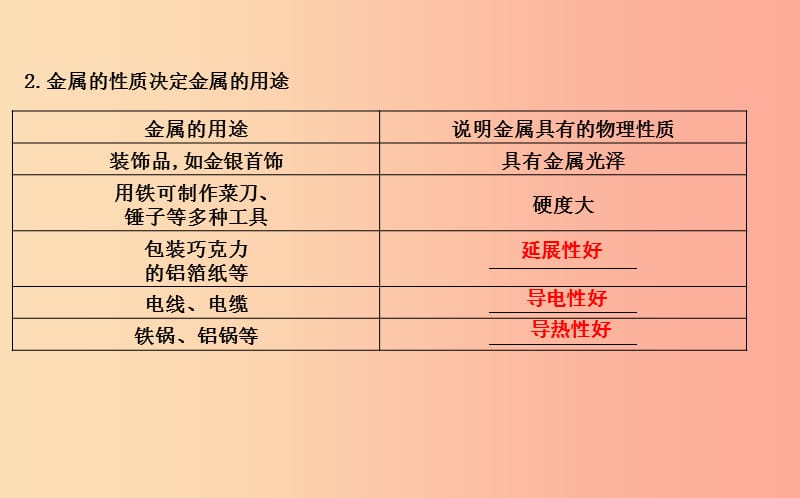 2019届九年级化学下册 第八单元 金属和金属材料 课题1 金属材料课件 新人教版.ppt_第2页