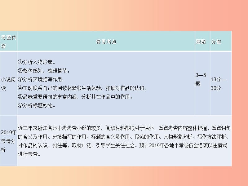 2019年中考语文复习 第二部分 现代文阅读 专题一 文学作品阅读（散文 小说）小说阅读考情分析及知识讲解.ppt_第2页