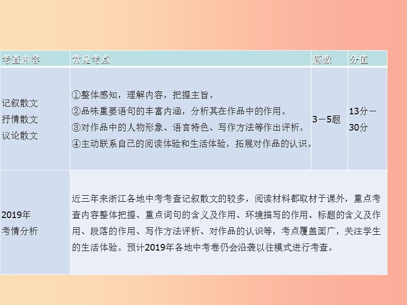 2019年中考语文复习 第二部分 现代文阅读 专题一 文学作品阅读（散文 小说）散文阅读考情分析及知识讲解.ppt_第2页