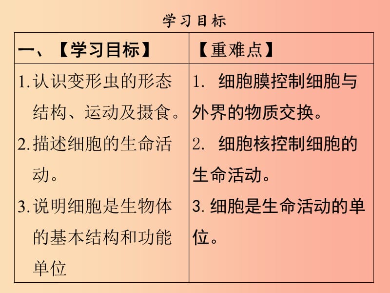 2019年七年级生物上册 第2单元 第3章 第2节 细胞是生命活动的单位课件（新版）北师大版.ppt_第2页