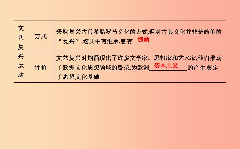 2019年九年级历史上册第五单元步入近代第14课文艺复兴运动课时作业课件新人教版.ppt_第2页