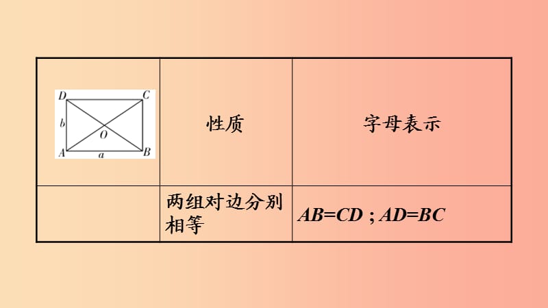 2019中考数学复习 第23课时 矩形、菱形、正方形课件.ppt_第3页