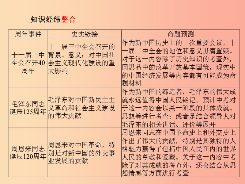 2019中考历史总复习 第二部分 专题复习 高分保障 专题10 逢“8”遇“3”大盘点—2019周年类大事件课件.ppt_第2页