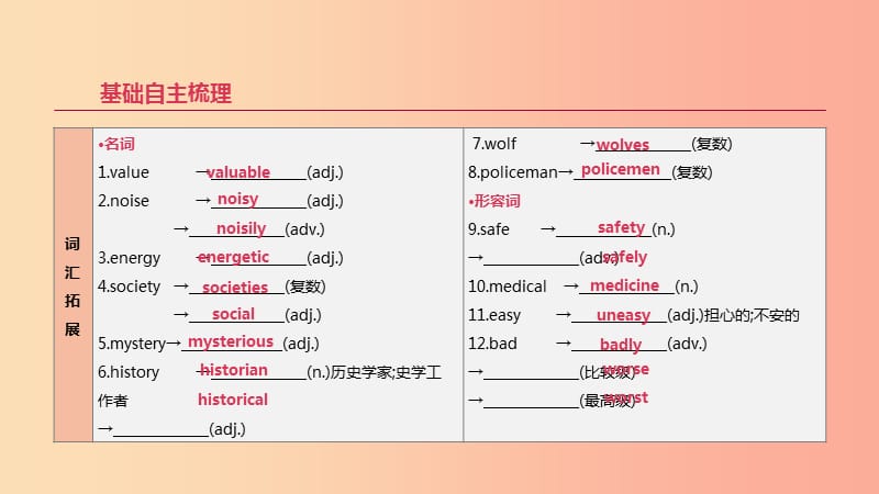 2019年中考英语一轮复习 第一篇 教材梳理篇 第18课时 Units 7-8（九全）课件 新人教版.ppt_第2页