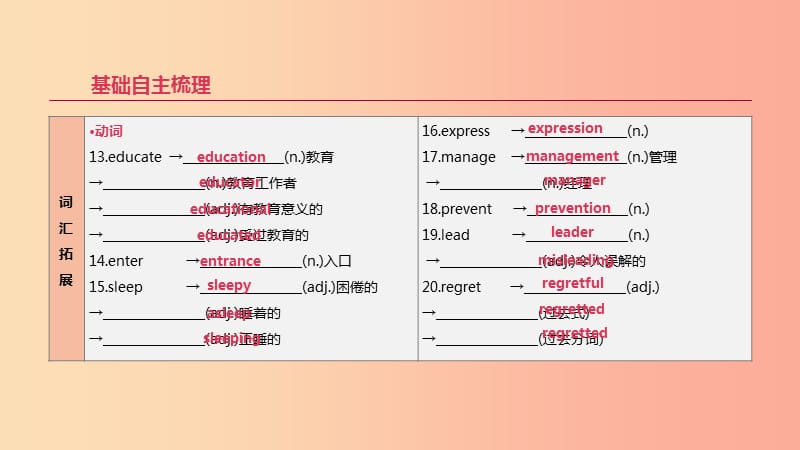 2019年中考英语一轮复习 第一篇 教材梳理篇 第18课时 Units 7-8（九全）课件 新人教版.ppt_第3页