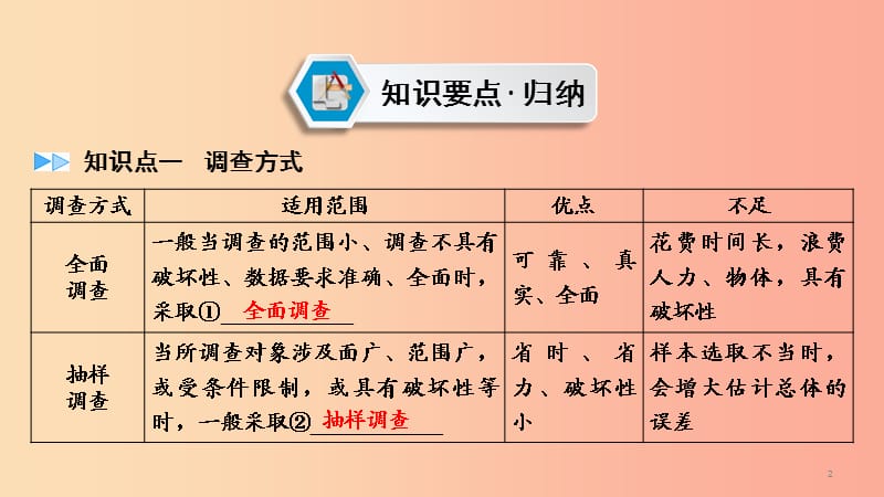 2019中考数学总复习 第1部分 教材同步复习 第八章 统计与概率 课时27 数据的收集、整理与描述课件.ppt_第2页