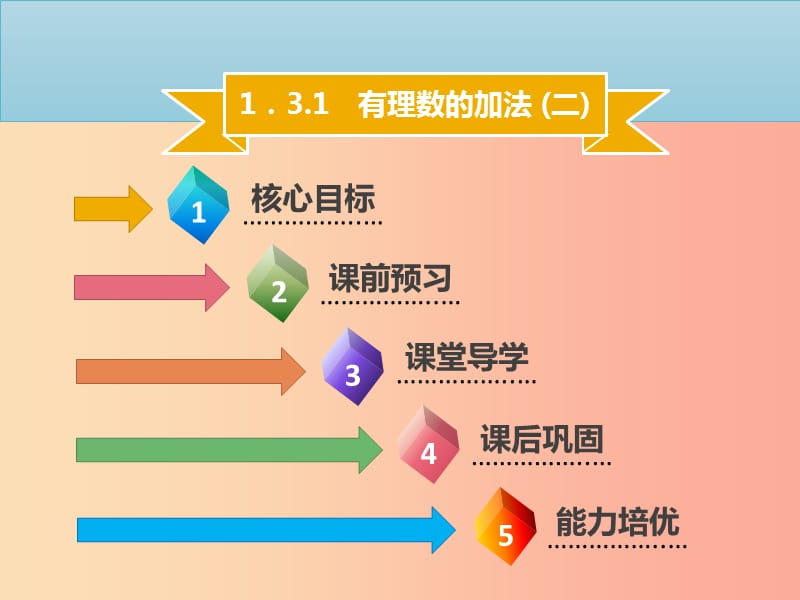 2019年七年级数学上册 第一章 有理数 1.3.1 有理数的加法（二）课件 新人教版.ppt_第1页