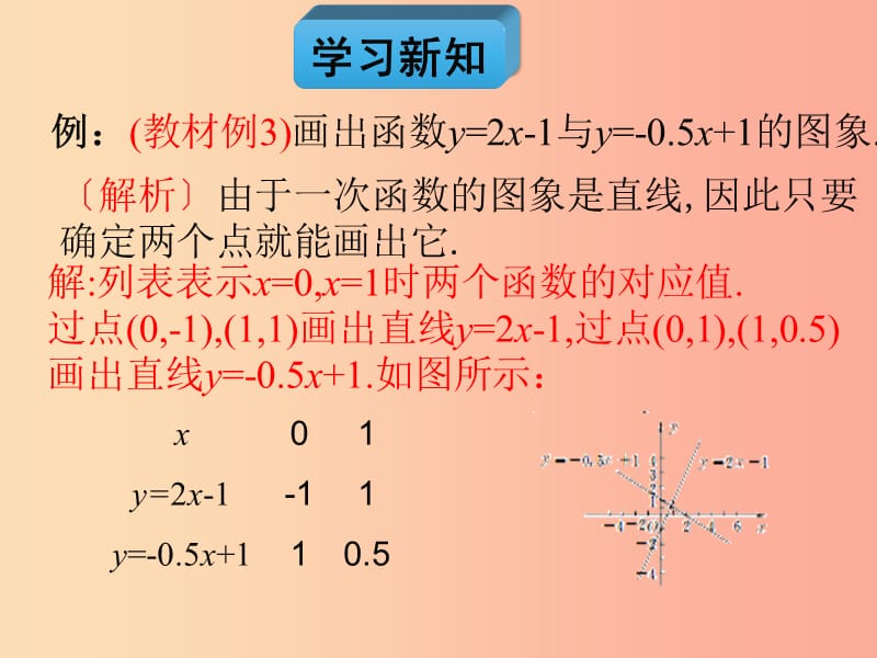 2019年春八年级数学下册 第19章 一次函数 19.2 一次函数 19.2.2 一次函数（第2课时）教材课件 新人教版.ppt_第3页