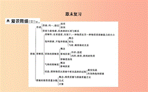 2019屆九年級(jí)化學(xué)下冊(cè) 第6章 溶解現(xiàn)象章末復(fù)習(xí)課件 滬教版.ppt