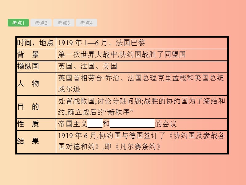 2019届中考历史专题复习 世界现代史 第二十四单元 凡尔赛—华盛顿体系下的西方世界课件.ppt_第3页