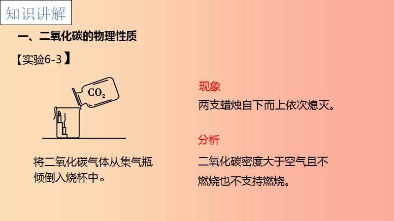 2019年秋九年级化学上册 第六单元 碳和碳的氧化物 6.3 二氧化碳和一氧化碳课件 新人教版.ppt_第3页