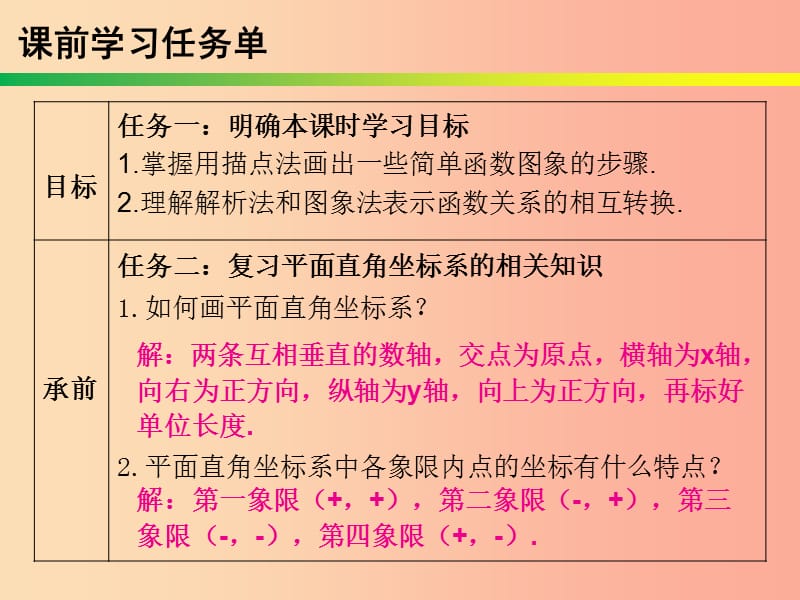 2019年春八年级数学下册 第十九章 一次函数 第32课时 函数的图象（2）—画函数的图象（课时小测本）课件 新人教版.ppt_第2页