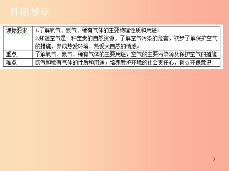 2019年秋九年级化学上册 第二单元 我们周围的空气 课题1 空气（2）导学导练课件 新人教版.ppt_第2页