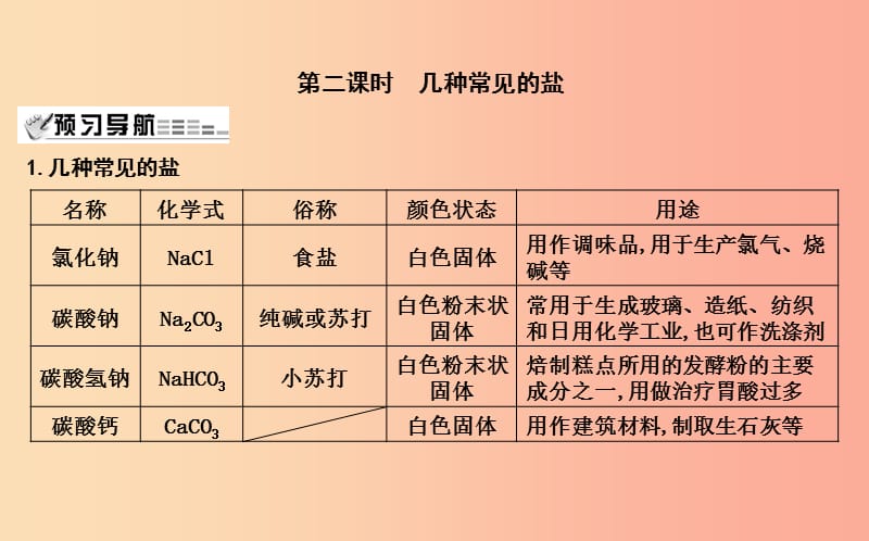 2019届九年级化学下册 第7章 应用广泛的酸、碱、盐 第3节 几种重要的盐 第2课时 几种常见的盐课件 沪教版.ppt_第1页