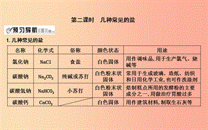 2019屆九年級化學(xué)下冊 第7章 應(yīng)用廣泛的酸、堿、鹽 第3節(jié) 幾種重要的鹽 第2課時 幾種常見的鹽課件 滬教版.ppt