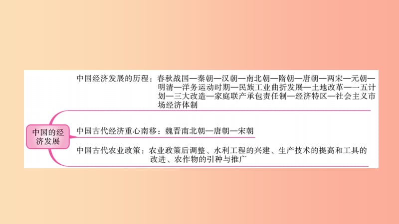 2019中考历史总复习 第二部分 专题线索串联 专题十 中国的经济发展课件.ppt_第2页