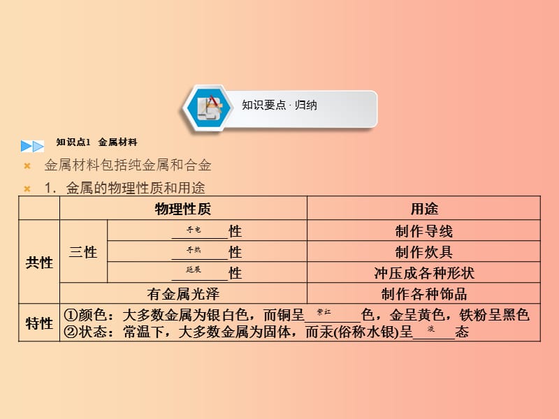 2019中考化学一轮复习 第1部分 教材系统复习 第5章 金属的冶炼与利用 课时1 金属的性质和利用课件.ppt_第2页