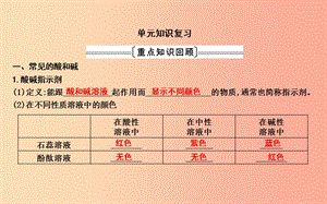 2019屆九年級(jí)化學(xué)下冊(cè) 第十單元 酸和堿單元知識(shí)復(fù)習(xí)課件 新人教版.ppt