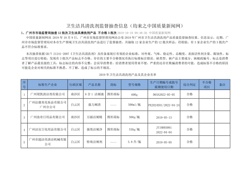 附件：部分《卫生洁具清洗剂》监督抽查信息_第1页