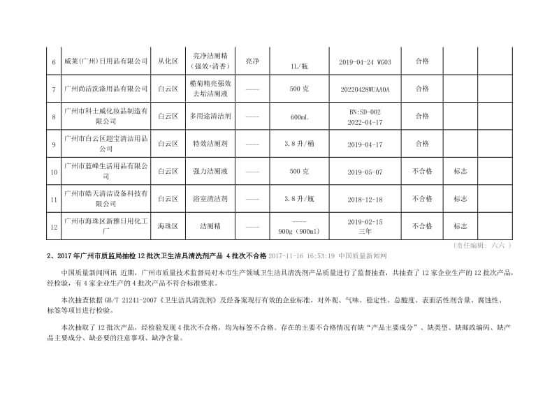 附件：部分《卫生洁具清洗剂》监督抽查信息_第2页