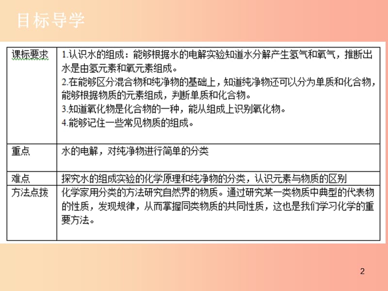 2019年秋九年级化学上册 第四单元 自然界的水 课题3 水的组成导学导练课件 新人教版.ppt_第2页