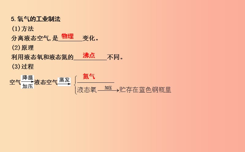 2019年九年级化学上册第二单元我们周围的空气课题3制取氧气课件 新人教版.ppt_第3页