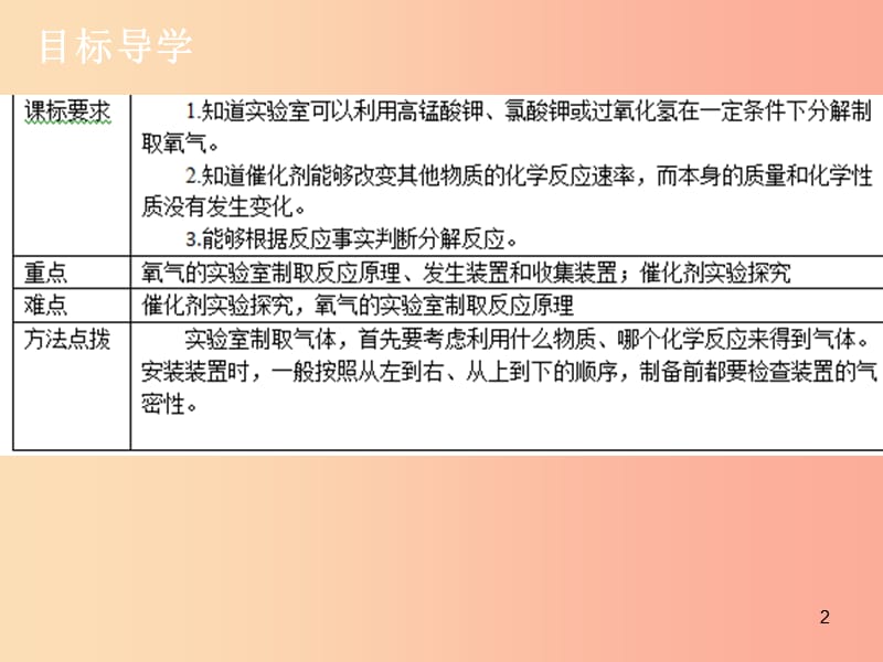 2019年秋九年级化学上册 第二单元 我们周围的空气 课题3 制取氧气导学导练课件 新人教版.ppt_第2页