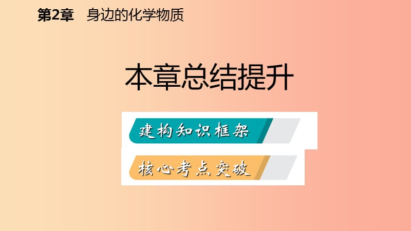 2019年秋九年级化学上册 第2章 身边的化学物质复习课件 沪教版.ppt_第2页