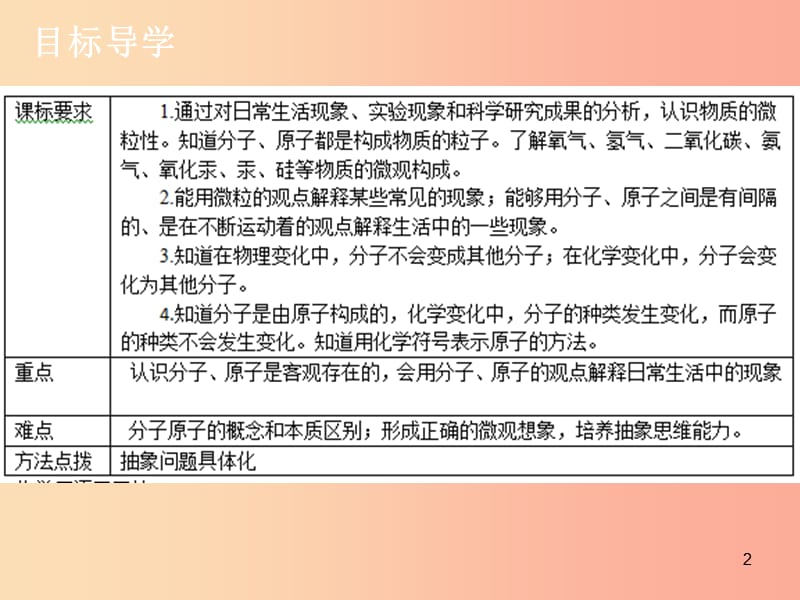 2019年秋九年级化学上册 第三单元 物质构成的奥秘 课题1 分子和原子导学导练课件 新人教版.ppt_第2页