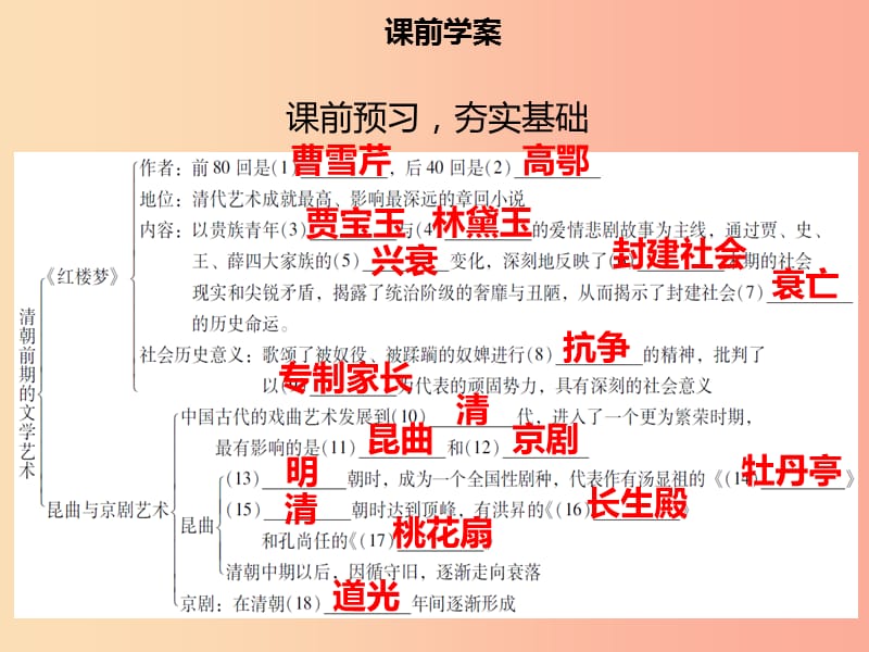 2019年春七年级历史下册第三单元统一多民族国家的巩固与发展第21课清朝前期的文学艺术导学课件新人教版.ppt_第3页