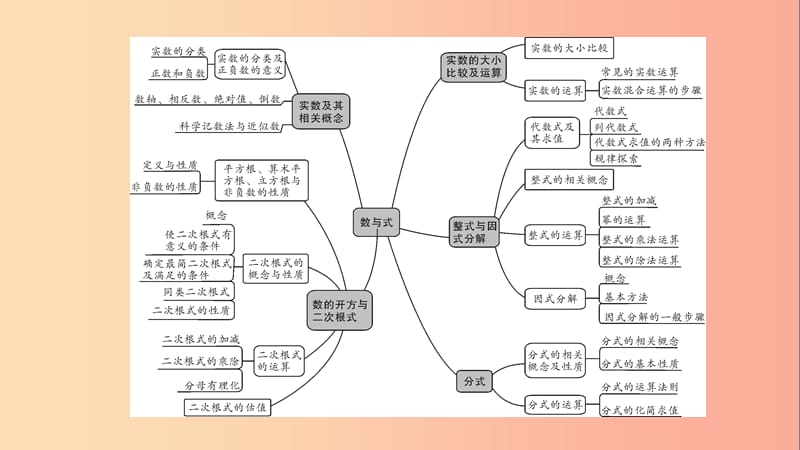 2019中考数学一轮复习 第一部分 教材同步复习 第一章 数与式 第1讲 实数及其相关概念实用课件.ppt_第2页