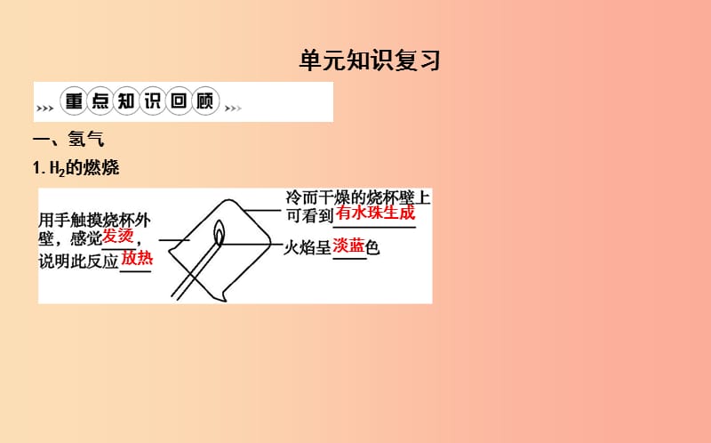 2019年九年级化学上册 第四单元《自然界的水》单元知识复习课件 新人教版.ppt_第1页