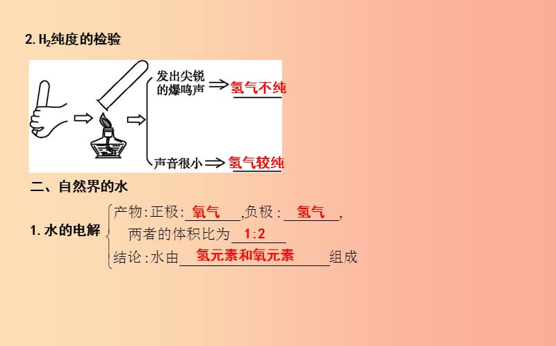 2019年九年级化学上册 第四单元《自然界的水》单元知识复习课件 新人教版.ppt_第2页